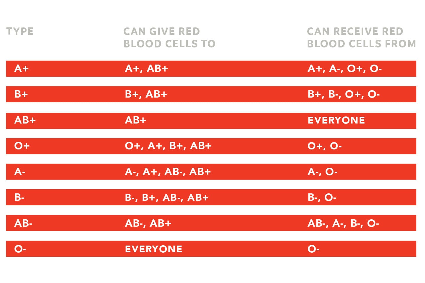 blood type donor compatibility chart