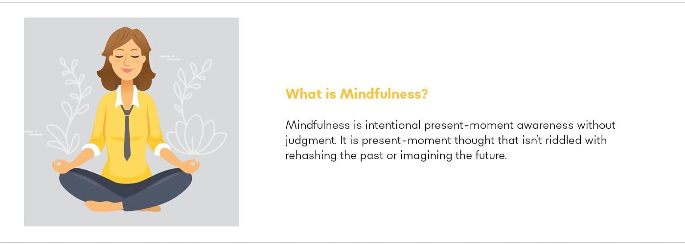Quote about Mindfulness