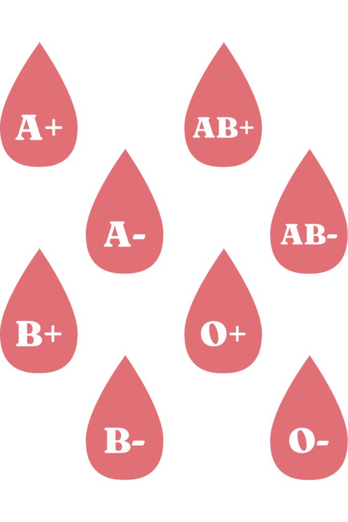 blood drops with blood types