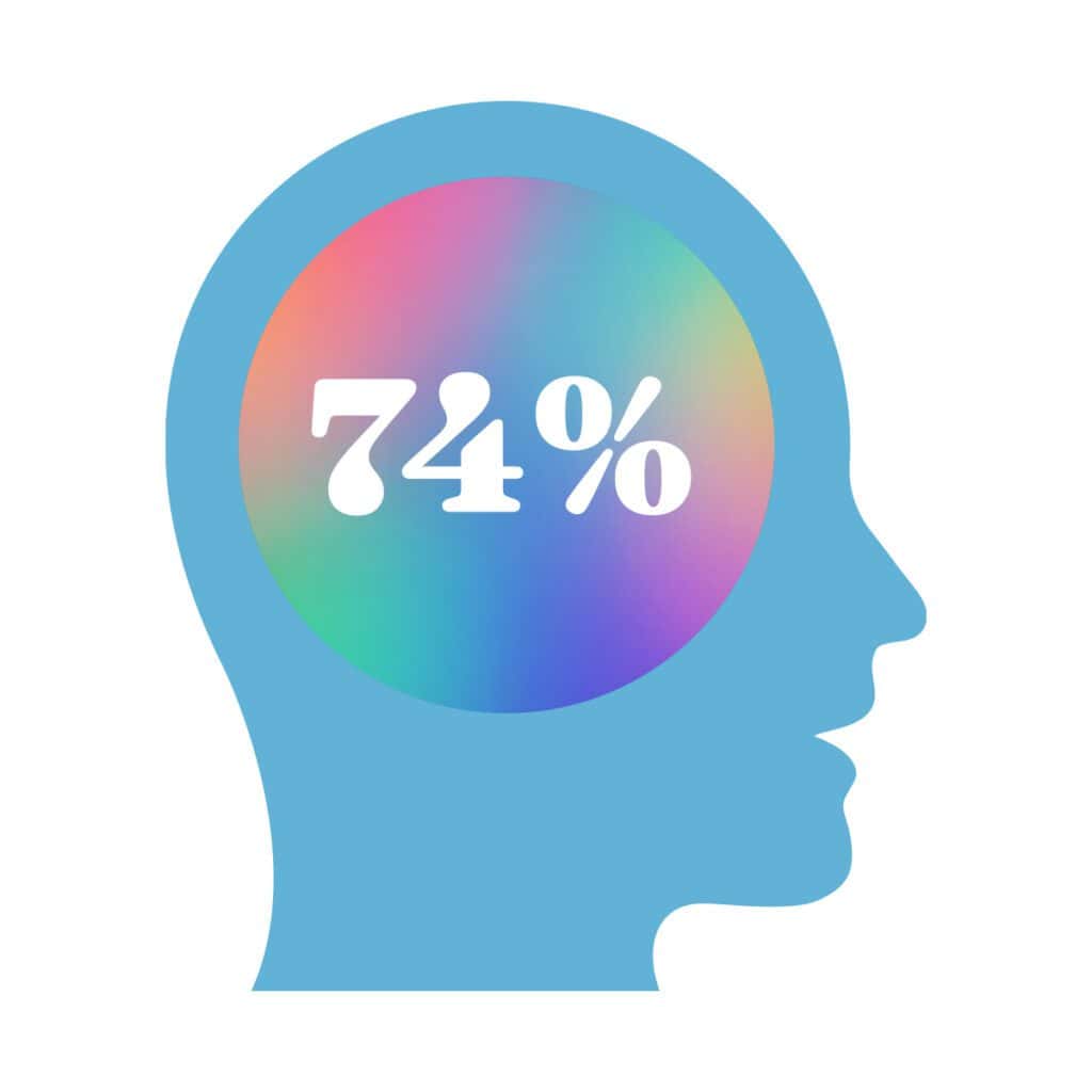 numbers to know | graphic illustration of side view of head with percentage
